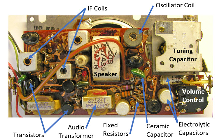 Electronic Components - ChildhoodRadio